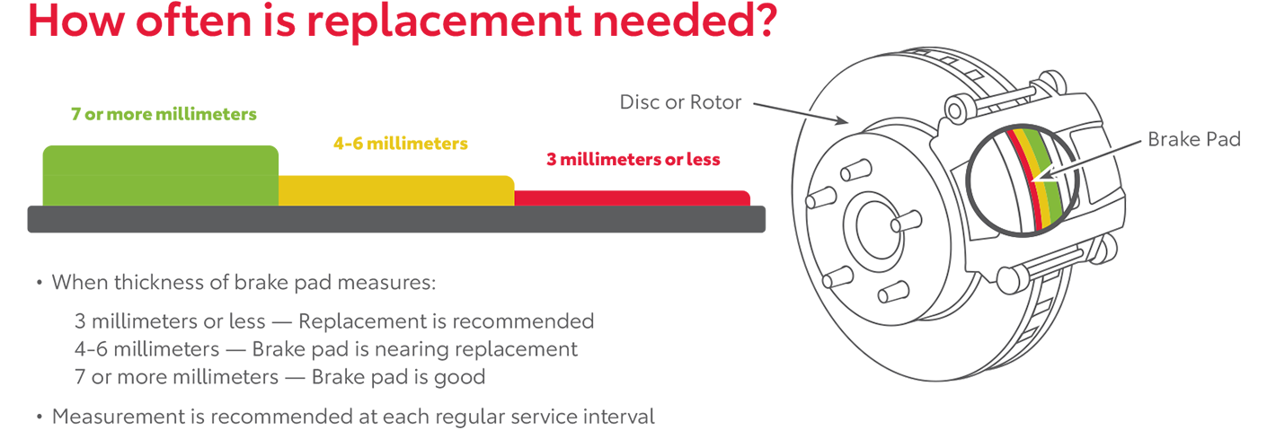 How Often Is Replacement Needed | Lithia Toyota of Abilene in Abilene TX