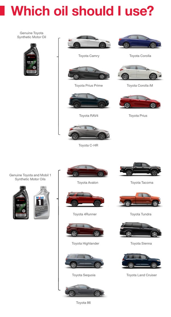 Which Oil Should I Use | Lithia Toyota of Abilene in Abilene TX