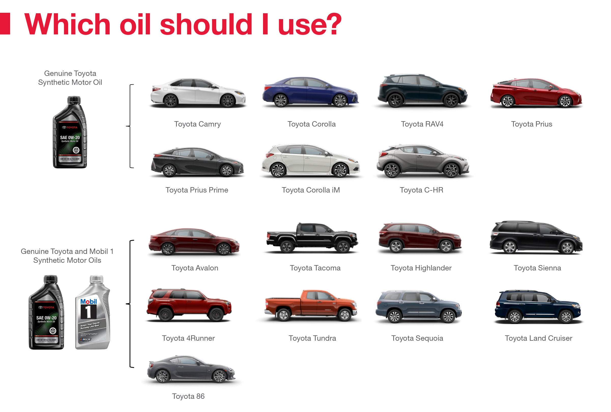 Which Oil Should I Use | Lithia Toyota of Abilene in Abilene TX